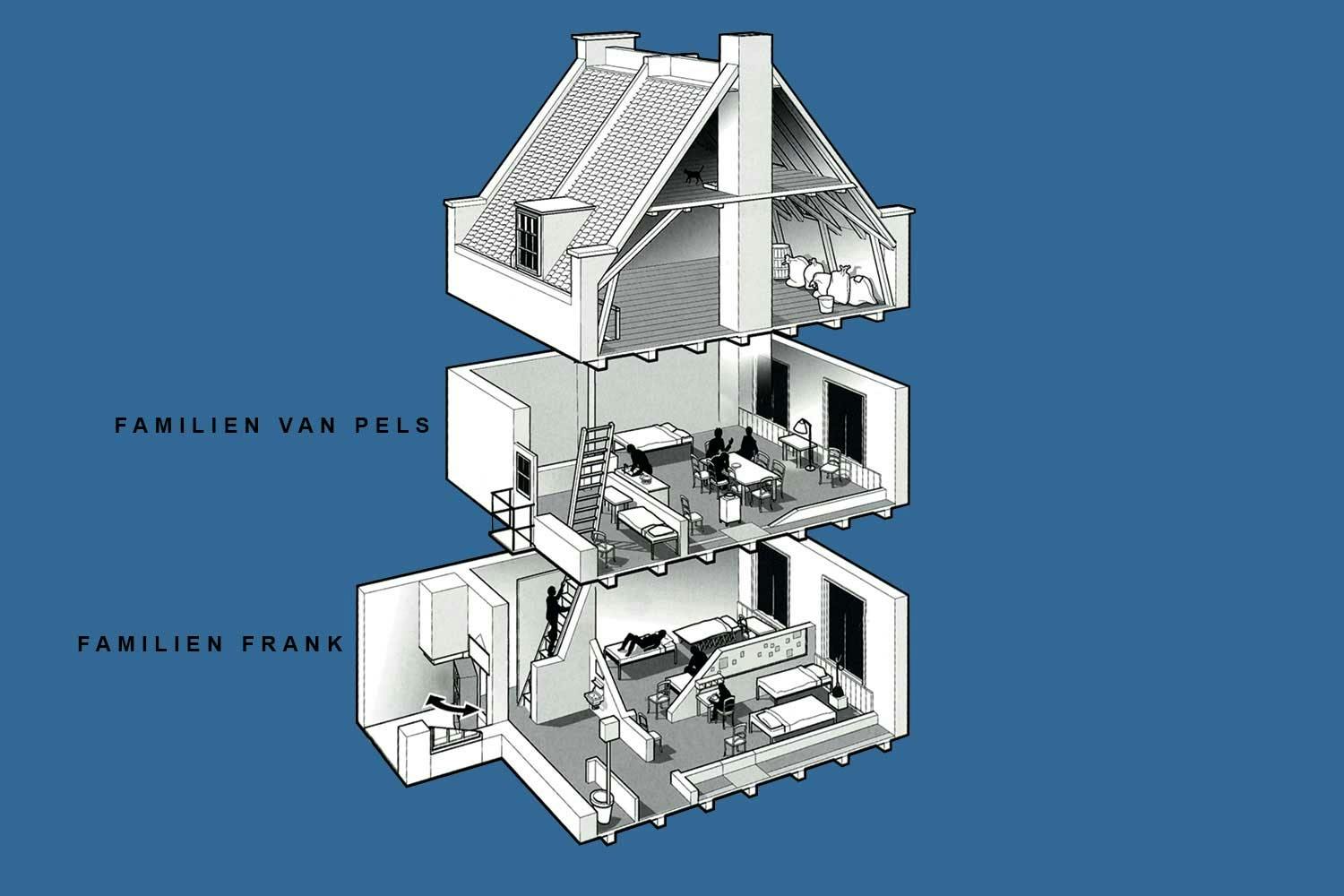 g-p-opdagelse-i-anne-franks-hus-historienet-dk