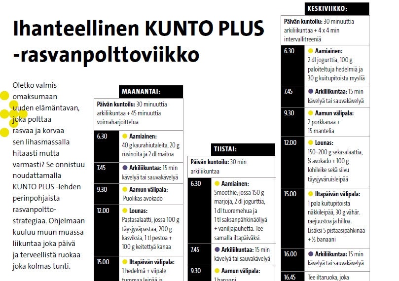 5 kg 50 päivässä -strategian viikko-ohjelma | KUNTO PLUS