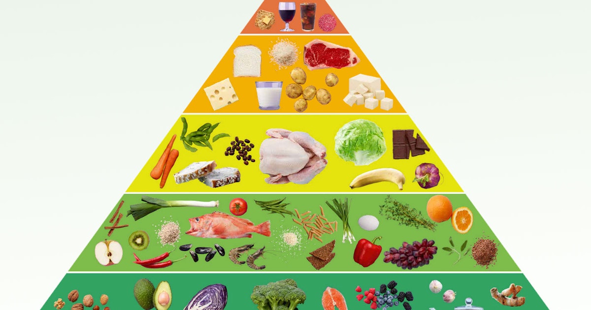 Sunn Matpyramide 2024 sunn-matpyramide-2024