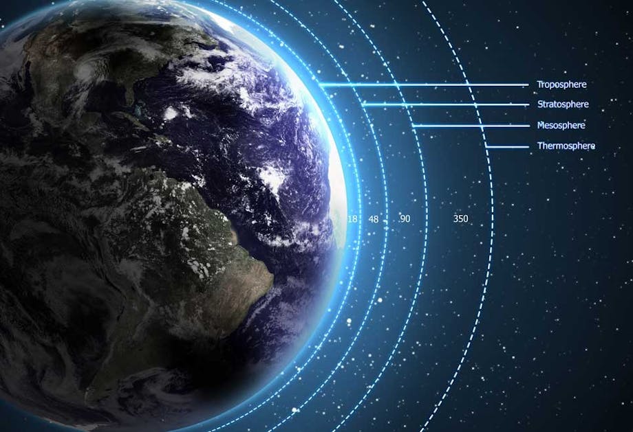 Jordens atmosfære - Hvad består den af? Jordens atmosfære - Hvad består den af?