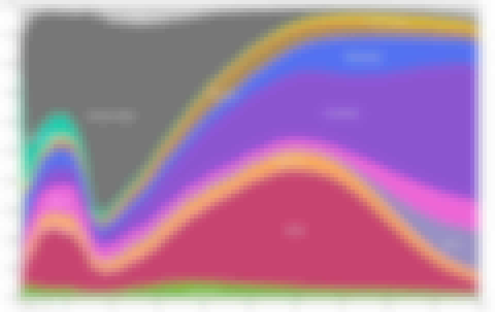 Death Chart 2