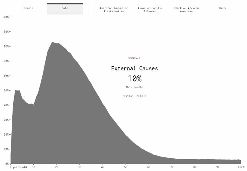 Death External Men Death External Men