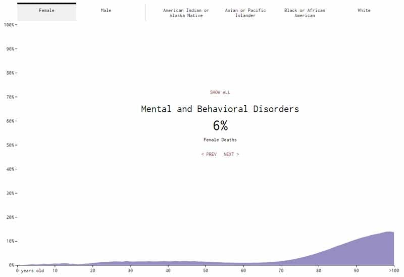 Death Mental Women Death Mental Women