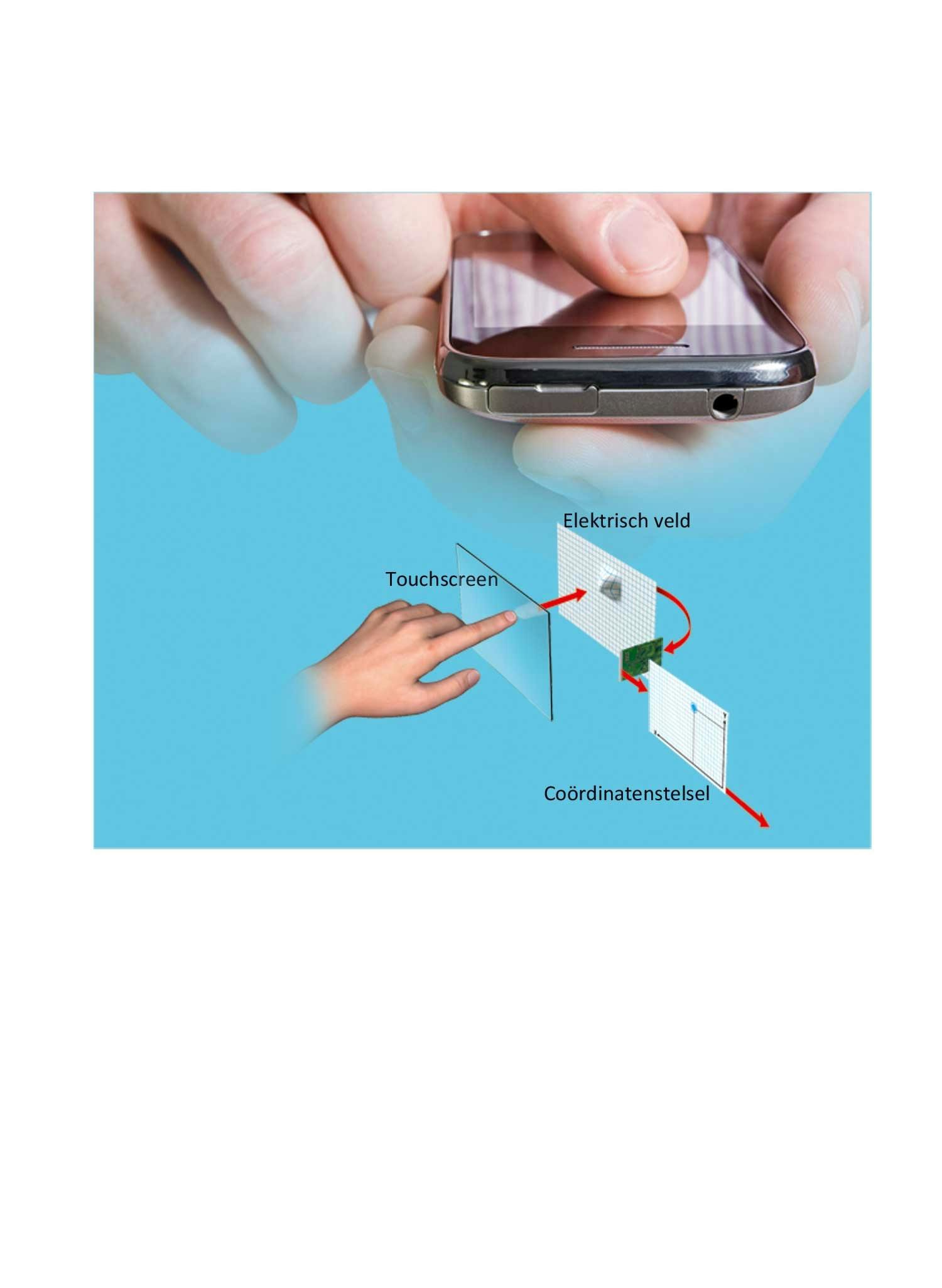 Touchscreen worrk Touchscreen worrk