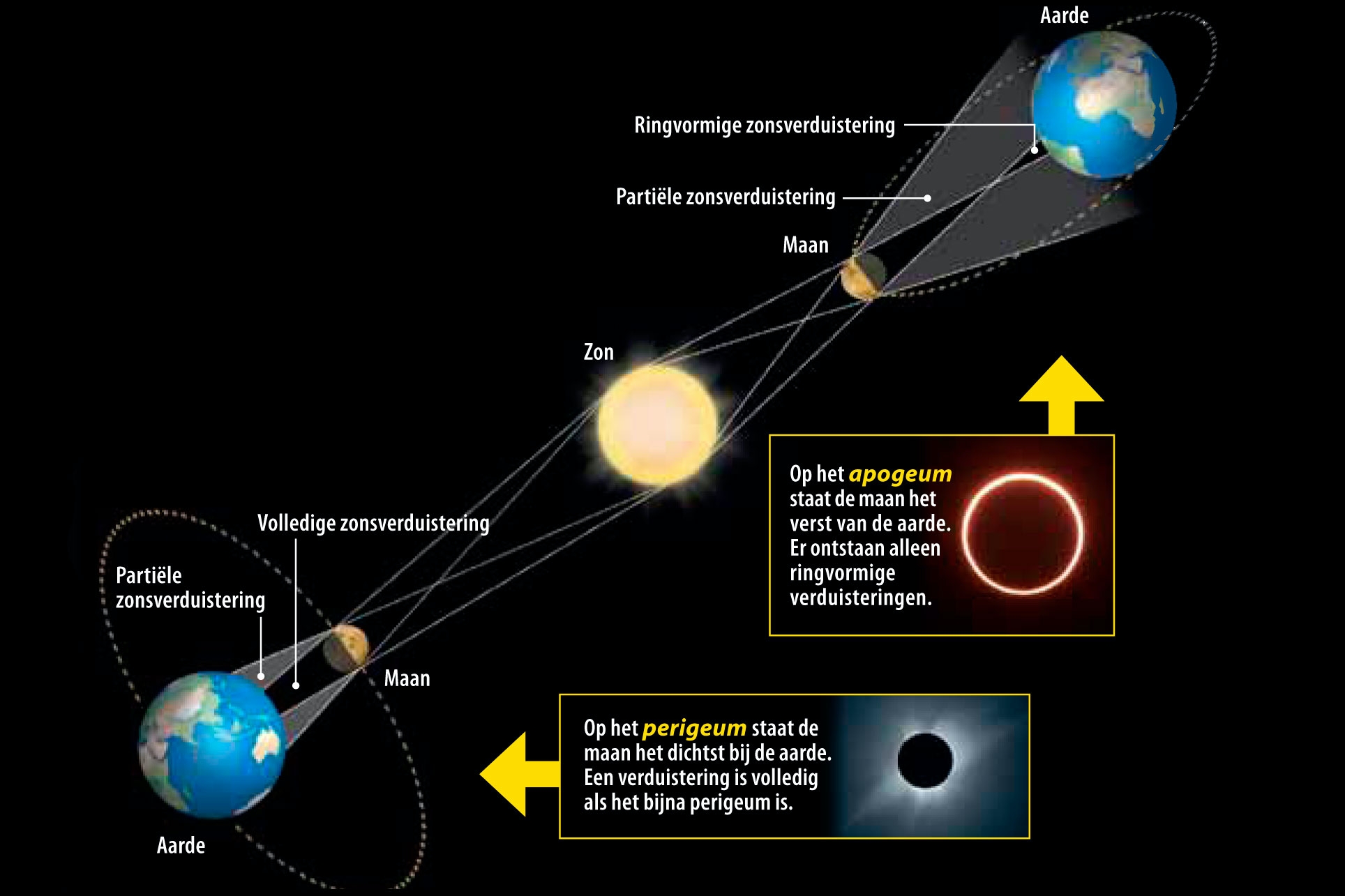 Hoe Lang Duurt Een Zonsverduistering? | Wibnet.Nl