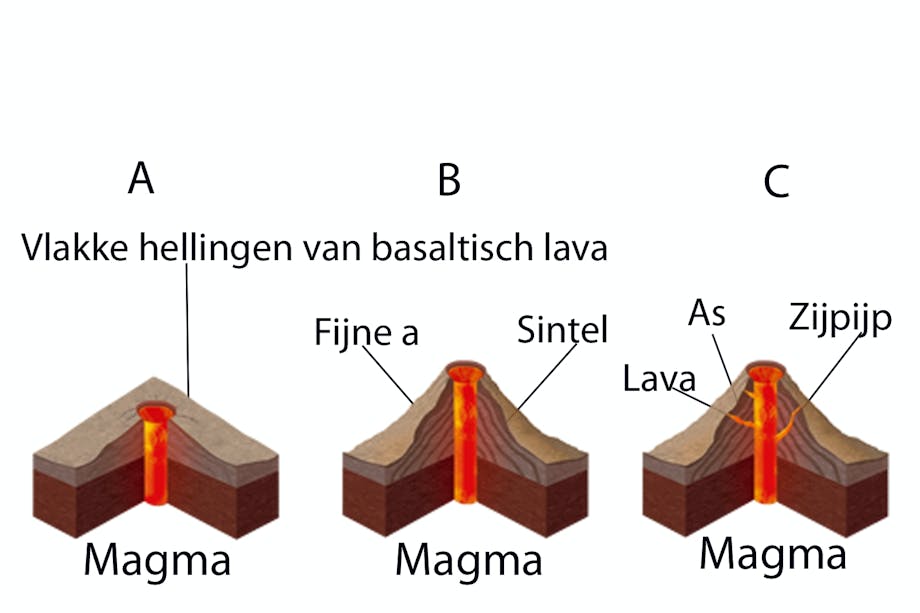 Volcanos Volcanos