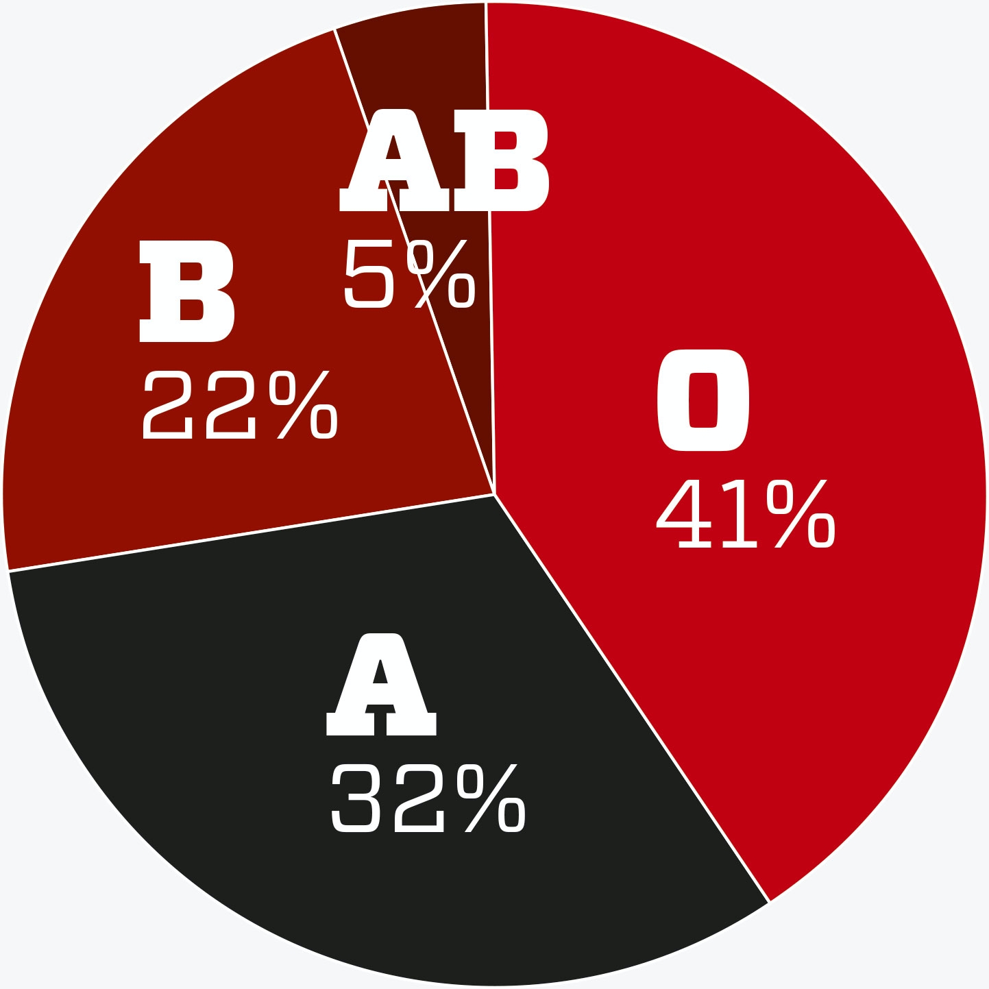 Blodgrupper - Blodet Avgör Din Hälsa | Illvet.se