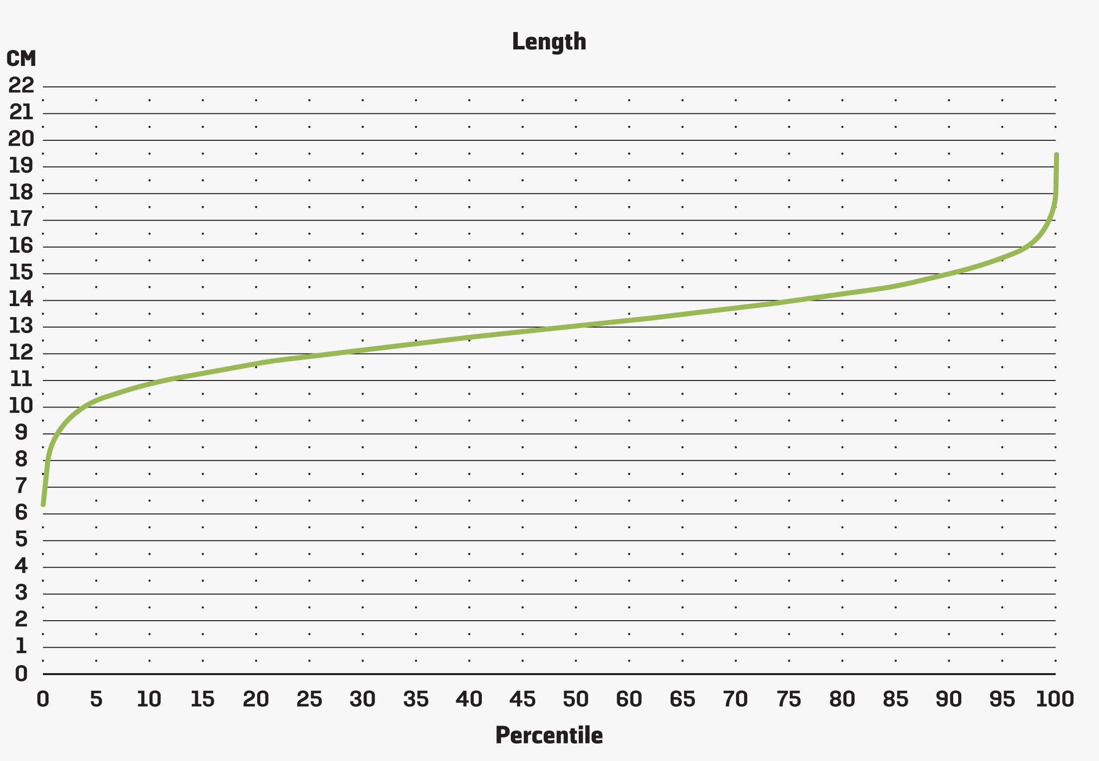 Penisstorrelse Sa Stor Er Den Gjennomsnittlige Penisen Illvit No