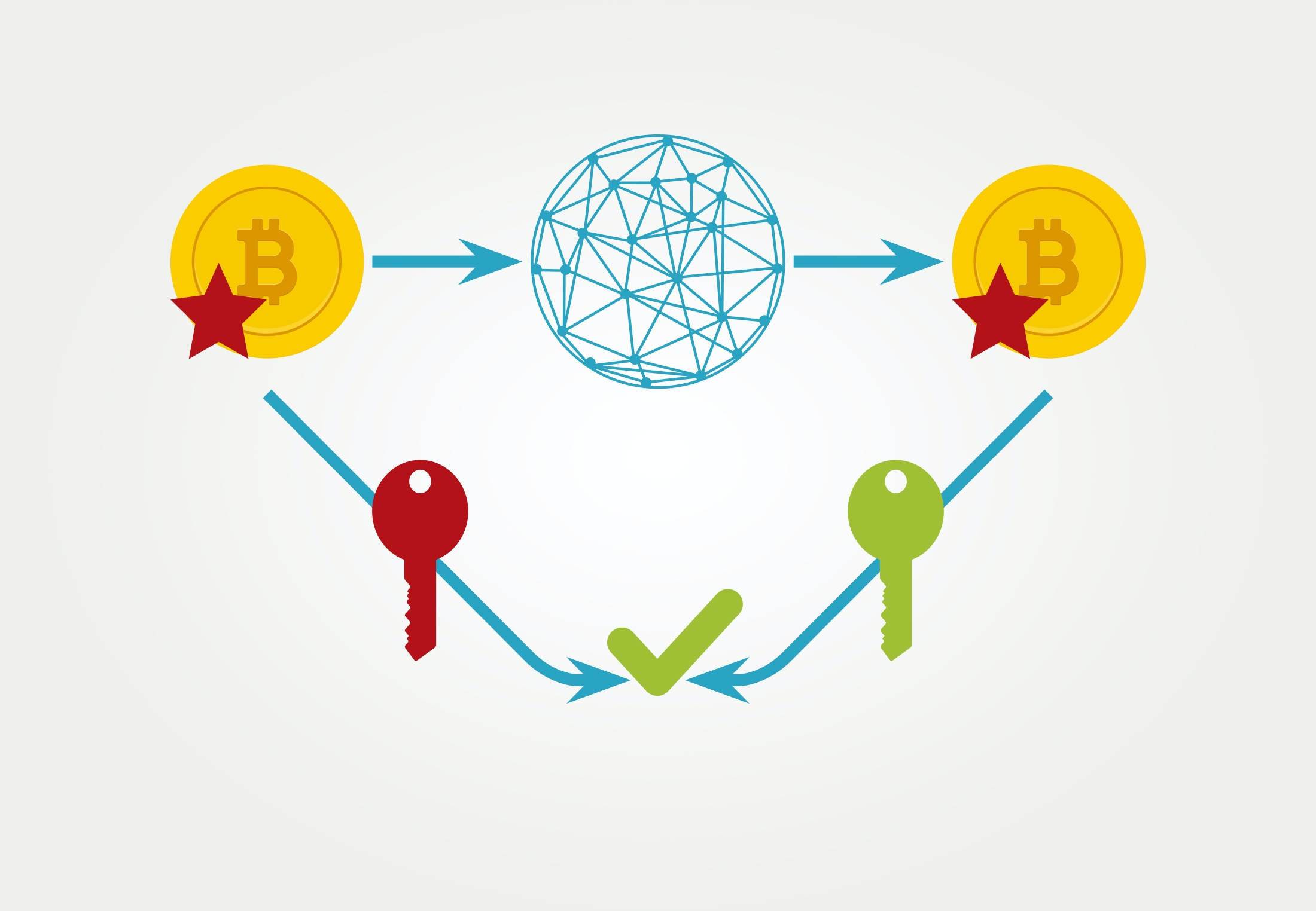 Cryptovaluta: 7 dingen die je moet weten over digitaal geld | wibnet.nl